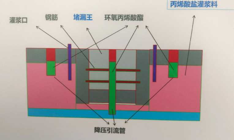 衡水深州防水堵漏工程设计