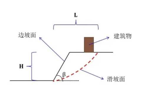 衡水深州边坡工程设计